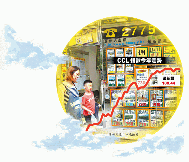 二手淡靜，樓價指數無升跌，走勢欠缺方向。將軍澳新盤LP6雖收票理想，惟銷情被看淡。