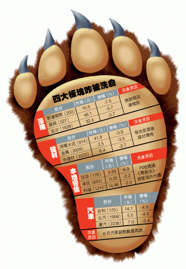 新濠國際莎莎