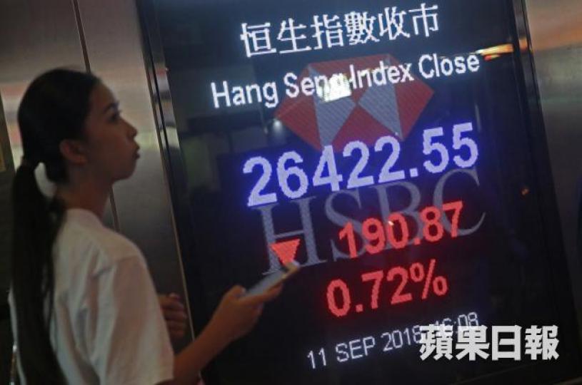 港股近日不斷走資，恒指昨收跌190點。