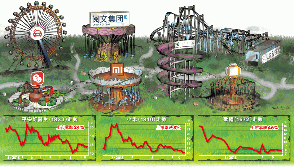 資深投資者林一鳴指,近期上市的新經濟股不少仍處於靠融資「頂住」。 資深投資者林一鳴指,近期上市的新經濟股不少仍處於靠融資「頂住」。