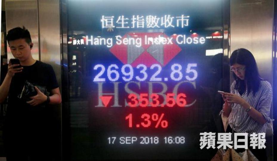 港股昨日失守兩萬七大關,收報26932點。鄒潔珊攝 港股昨日失守兩萬七大關,收報26932點。鄒潔珊攝