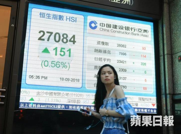 港股昨日倒升151點。譚德潤攝 港股昨日倒升151點。譚德潤攝