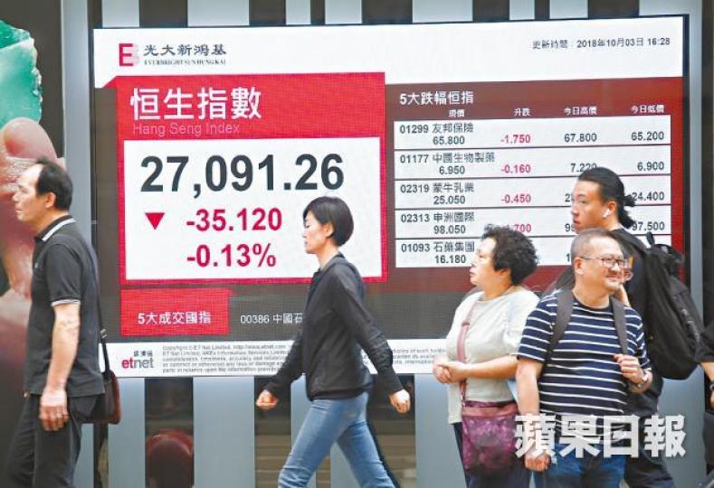 港股昨續受壓，收市跌35點。鄒潔珊攝