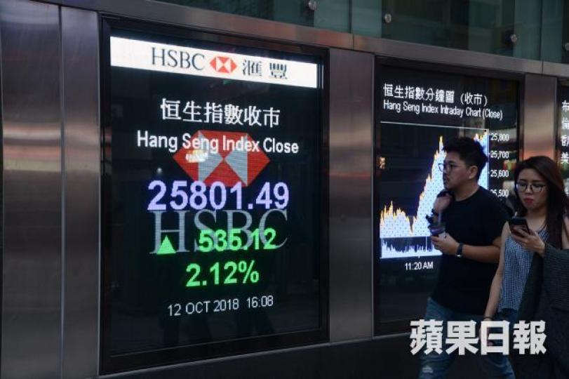 恒生指數於25000點理應有一定支撐,再下一支持位是24078點。 恒生指數於25000點理應有一定支撐,再下一支持位是24078點。
