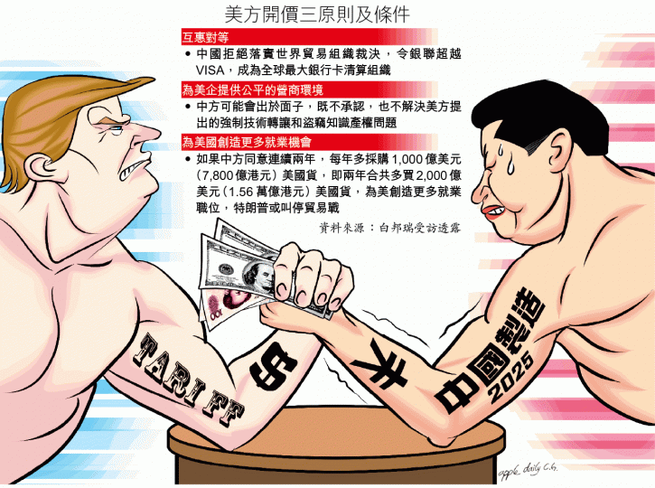 中美貿易戰埋身肉搏,雙方關係陷僵持;有消息指下月中美元首峯會,習可能同意作重大讓步,力保製造業。 設計圖片白宮經濟顧問庫德洛中國駐美大使崔天凱 中美貿易戰埋身肉搏,雙方關係陷僵持;有消息指下月中美元首峯會,習可能同意作重大讓步,力保製造業。 設計圖片白宮經濟顧問庫德洛中國駐美大使崔天凱