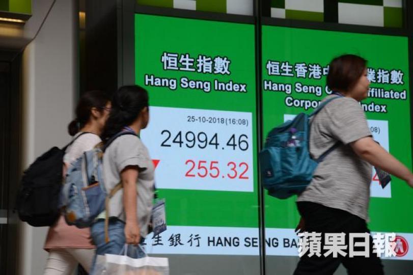 港股昨跌255點,失守25000大關。何耀勤攝 港股昨跌255點,失守25000大關。何耀勤攝