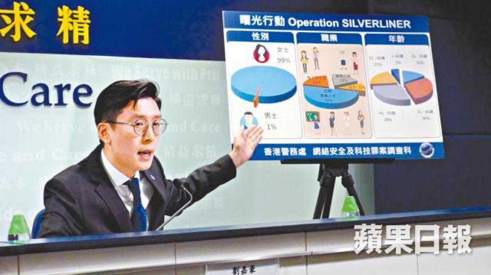 警方指受害人有一半為白領。 警方指受害人有一半為白領。