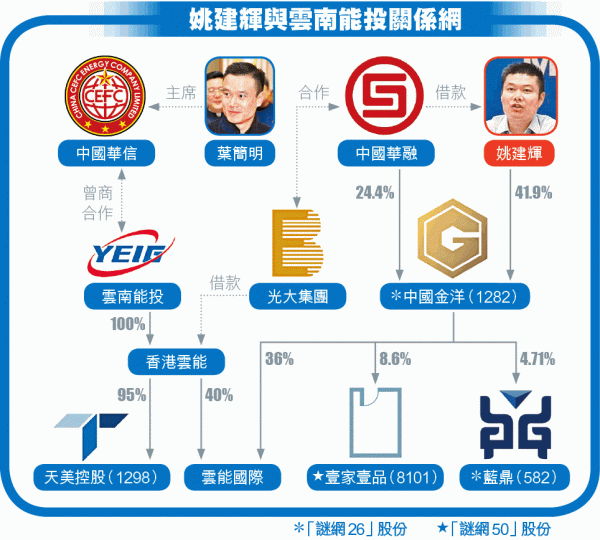 David Webb發佈的新謎網名單中,中國金洋牽涉在內。資料圖片 David Webb發佈的新謎網名單中,中國金洋牽涉在內。資料圖片