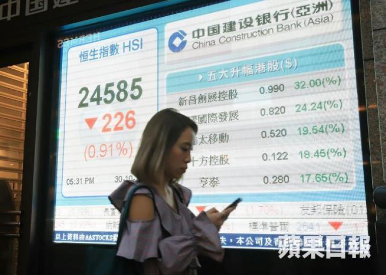 恒指昨收報24585點，為一年半收市新低。譚德潤攝