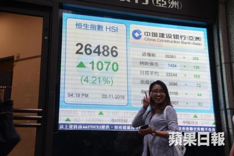 港股昨日大漲逾千點,正股及輪證市場均十分熱鬧。何耀勤攝 港股昨日大漲逾千點,正股及輪證市場均十分熱鬧。何耀勤攝
