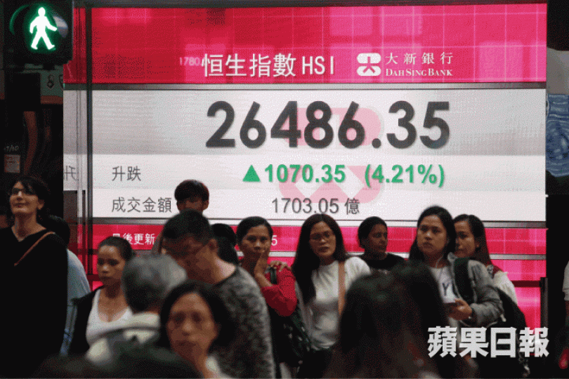 恒指昨急升1070點,以全日最高位收市。 謝榮耀攝 恒指昨急升1070點,以全日最高位收市。 謝榮耀攝