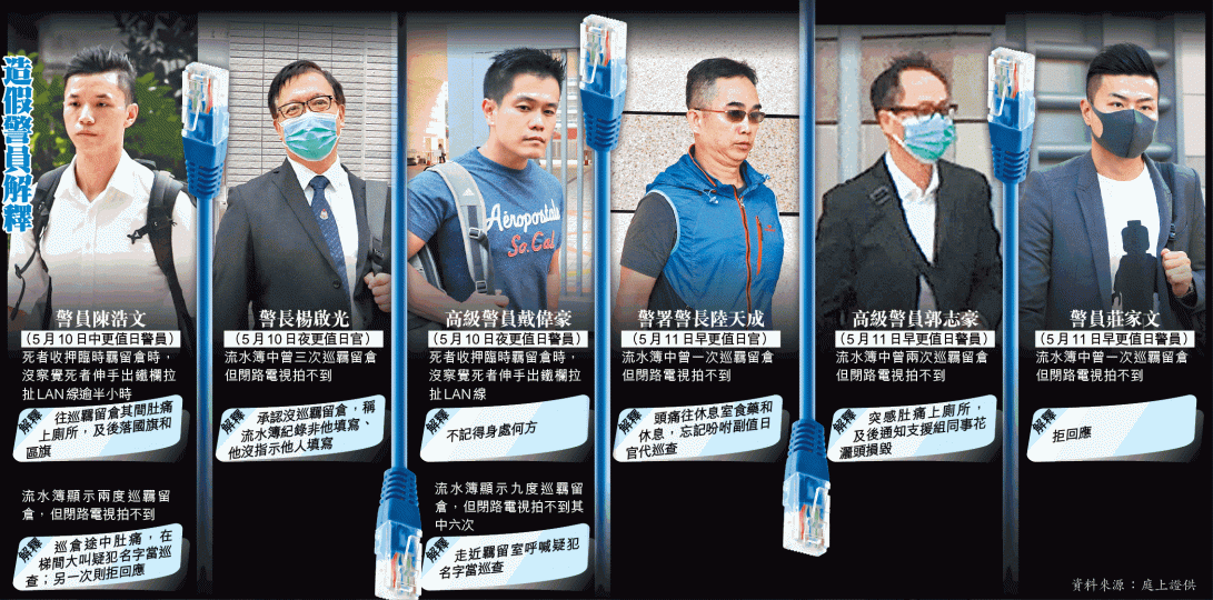 警員昨日將死者用於自殺的LAN線及同款防自殺式設計的消防花灑頭帶離法庭。李潤芳攝案發後有人拍到秀茂坪警署羈留室外有多台電腦。 警員昨日將死者用於自殺的LAN線及同款防自殺式設計的消防花灑頭帶離法庭。李潤芳攝案發後有人拍到秀茂坪警署羈留室外有多台電腦。