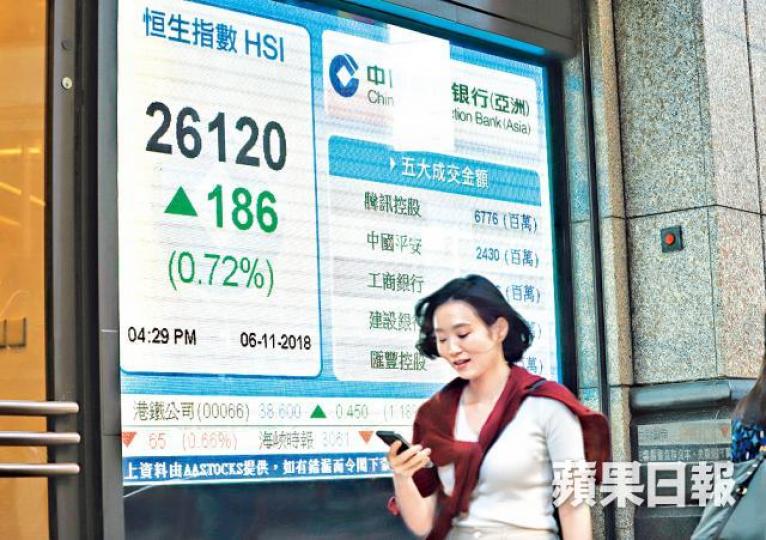 港股昨收報26120點,專家指後市將再聚焦貿易戰及A股表現。譚德潤攝 港股昨收報26120點,專家指後市將再聚焦貿易戰及A股表現。譚德潤攝