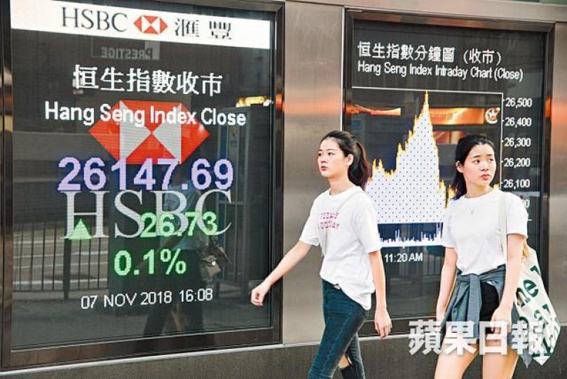 港股昨日高低波幅相差逾600點，最終收報26147點。何耀勤攝