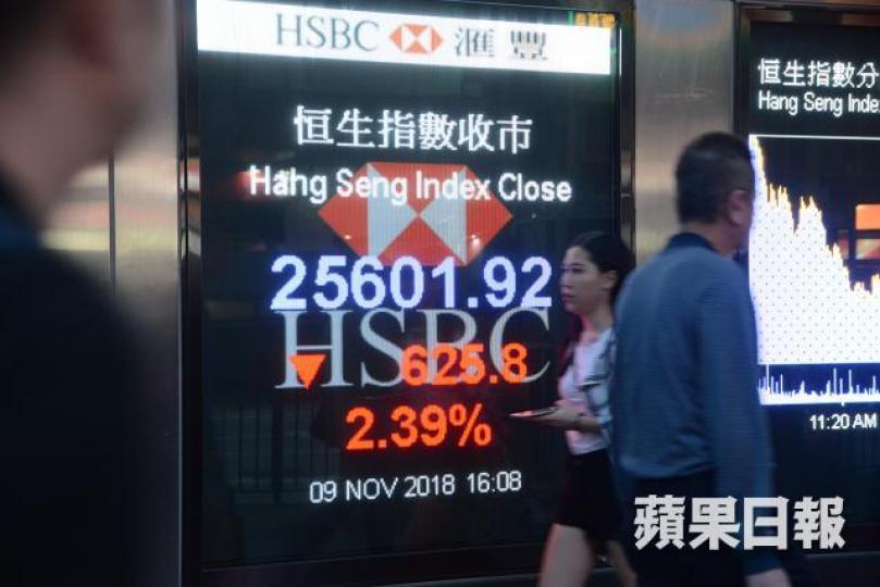 恒指如果本周全數回補25190至24979點之間的島型裂口,則很大機會破底下試24087點。 恒指如果本周全數回補25190至24979點之間的島型裂口,則很大機會破底下試24087點。