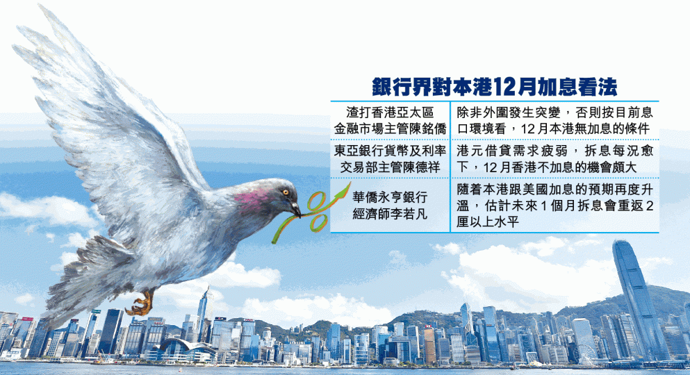 有指除非外圍出現突變,否則12月「本港係無加息嘅條件」。 有指除非外圍出現突變,否則12月「本港係無加息嘅條件」。
