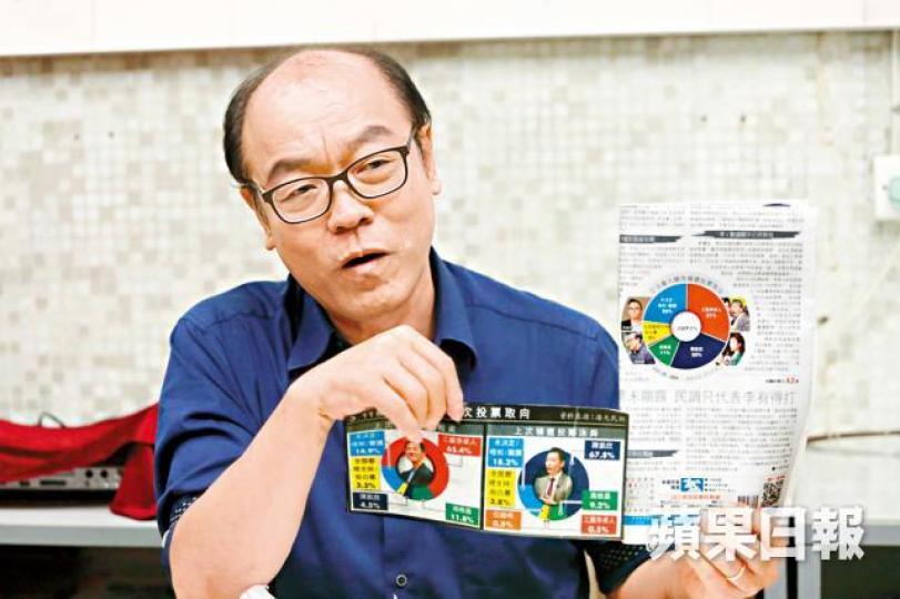 馮檢基昨指本報委託港大進行選舉民調，有分析指他鎅票是偏頗。