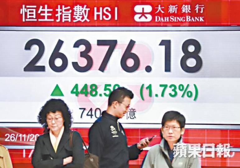 港股昨升逾400點,一洗頹風。譚德潤攝 港股昨升逾400點,一洗頹風。譚德潤攝