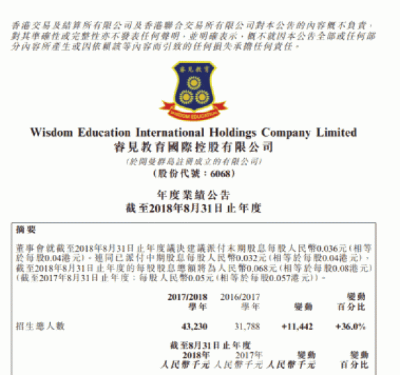睿見教育昨發表截至8月底年度業績。 睿見教育昨發表截至8月底年度業績。