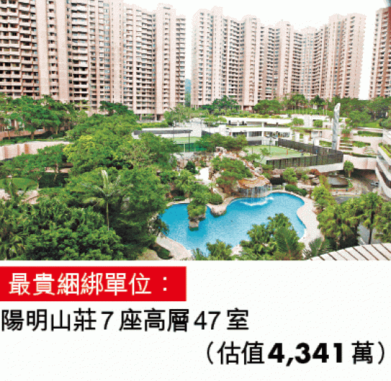 部份牽涉單位
部份牽涉單位