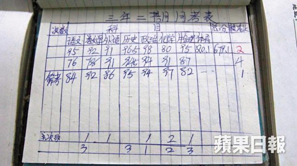 賀建奎中學時記下其中一次考試分數，當中以化學科成績最好。