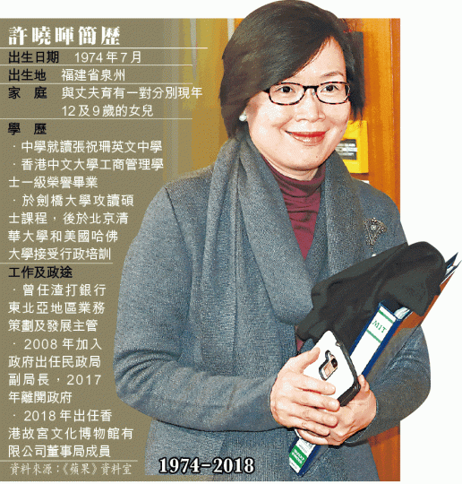 許曉暉2010年與時任特首曾蔭權一齊「起錨」,出席宣傳政改活動。今年1月,許曉暉為參加立會港島區補選的新民黨陳家佩站台。許2012年獲時任特首梁振英頒授銀紫荊星章。 許曉暉2010年與時任特首曾蔭權一齊「起錨」,出席宣傳政改活動。今年1月,許曉暉為參加立會港島區補選的新民黨陳家佩站台。許2012年獲時任特首梁振英頒授銀紫荊星章。