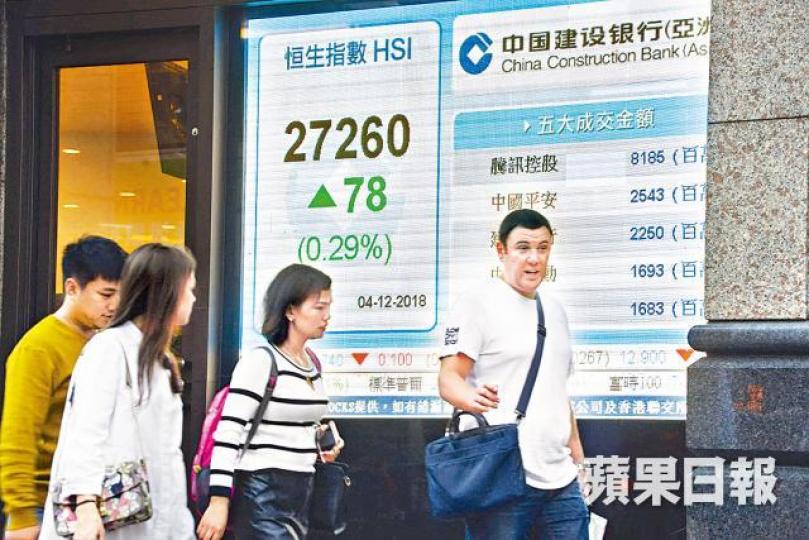 港股昨雖低開,但全日力保不失,收市漲78點。何耀勤攝 港股昨雖低開,但全日力保不失,收市漲78點。何耀勤攝