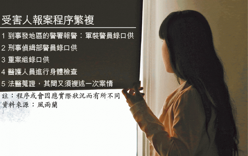 Melody指,報案過程不斷覆述事發經過對她造成多次傷害。王子俊攝 Melody指,報案過程不斷覆述事發經過對她造成多次傷害。王子俊攝