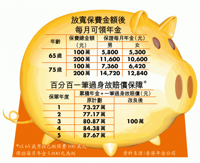 黎明早前化上老人妝,為公共年金拍宣傳片。 黎明早前化上老人妝,為公共年金拍宣傳片。