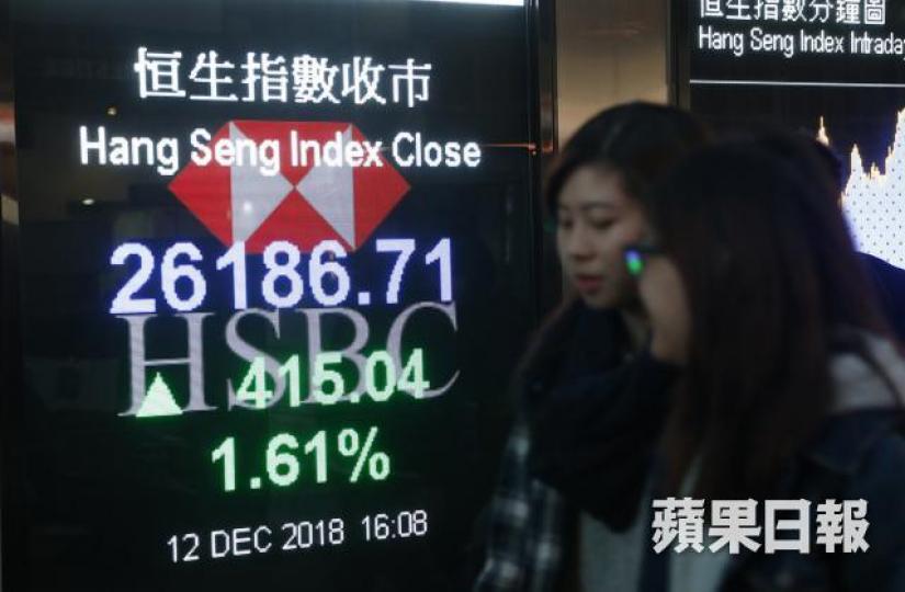 港股昨收報26186點,飆升415點。鄒潔珊攝 港股昨收報26186點,飆升415點。鄒潔珊攝