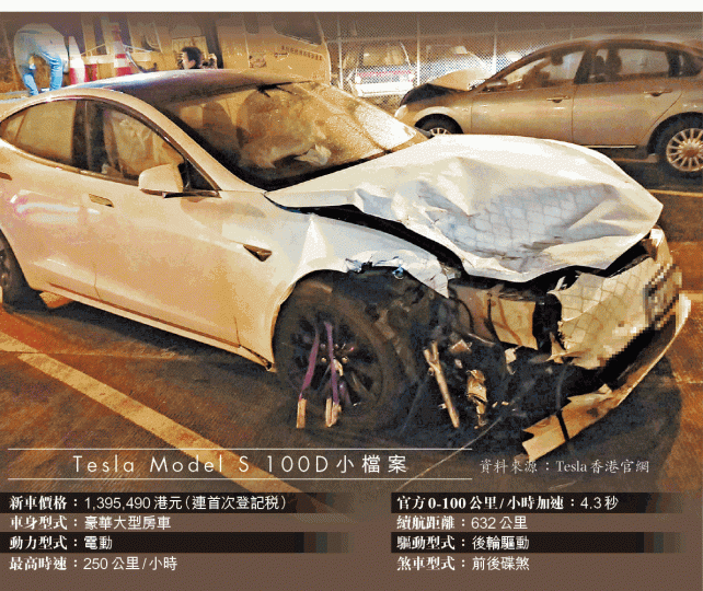 肇事林姓男子駕駛的特斯拉電動車,右側車頭嚴重損毀。台灣《蘋果日報》電動車未有減速衝向停在前方的警車,警車再衝前撞向另一輛警車。台灣《蘋果日報》林姓男子的電動車11月曾被發現在公路上,司機疑似睡着。 肇事林姓男子駕駛的特斯拉電動車,右側車頭嚴重損毀。台灣《蘋果日報》電動車未有減速衝向停在前方的警車,警車再衝前撞向另一輛警車。台灣《蘋果日報》林姓男子的電動車11月曾被發現在公路上,司機疑似睡着。