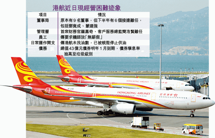 港航債務纏身,市傳債主包括空中巴士及勞斯萊斯等。資料圖片 港航債務纏身,市傳債主包括空中巴士及勞斯萊斯等。資料圖片