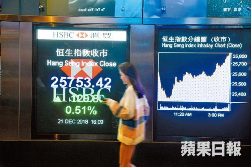 恒指上周五收報25753點,上升129點。資料圖片 恒指上周五收報25753點,上升129點。資料圖片