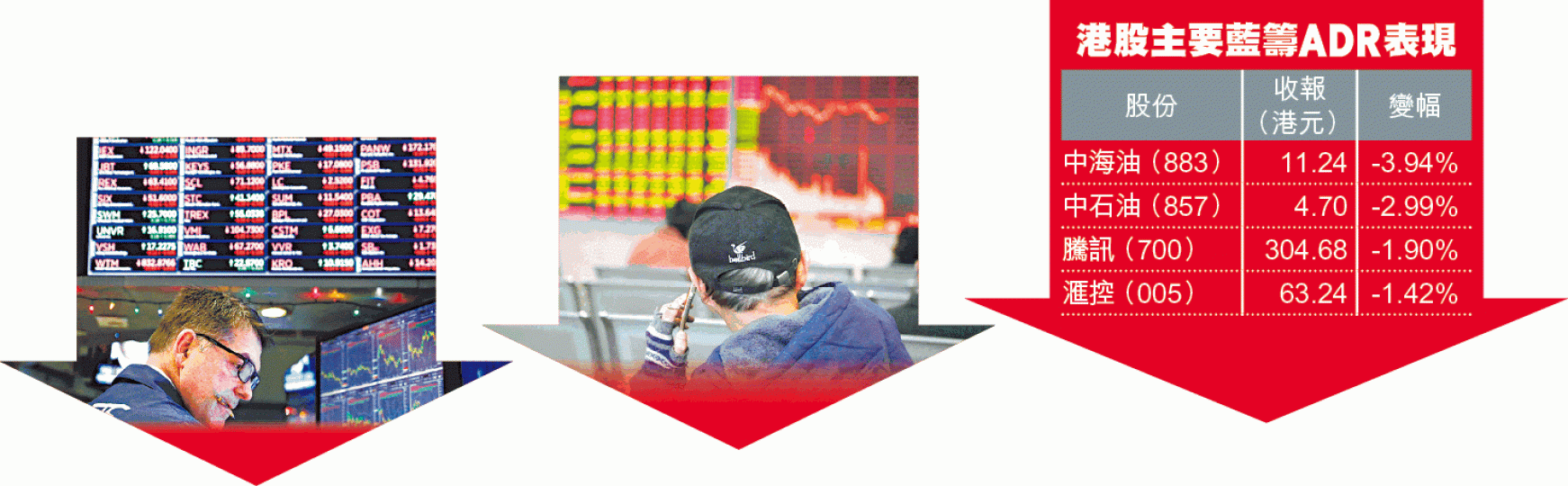 在美股及A股弱勢下,港股料難獨善其身。 在美股及A股弱勢下,港股料難獨善其身。