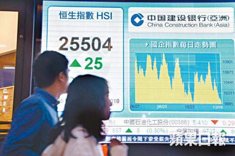 港股昨日全日表現窄幅上落,收報25504點。何耀勤攝 港股昨日全日表現窄幅上落,收報25504點。何耀勤攝