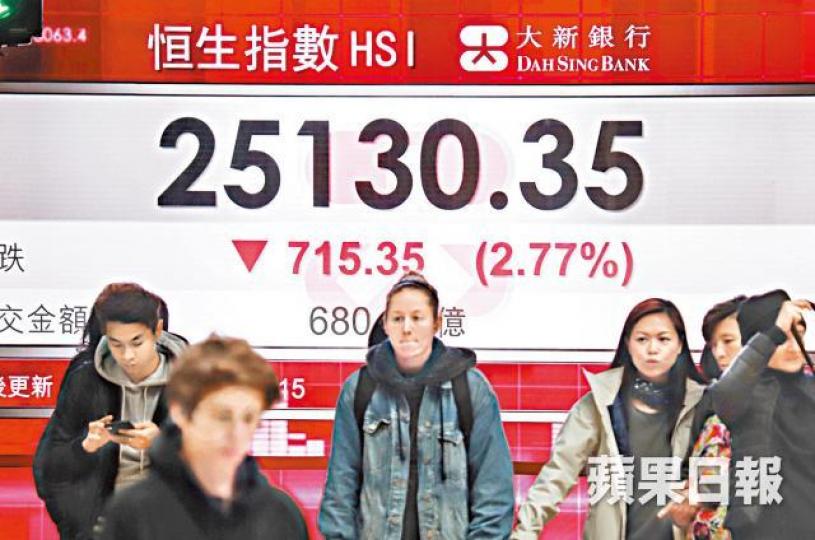 環球PMI數據遜色,拖累港股昨大跌715點,收報25130點。譚德潤攝 環球PMI數據遜色,拖累港股昨大跌715點,收報25130點。譚德潤攝