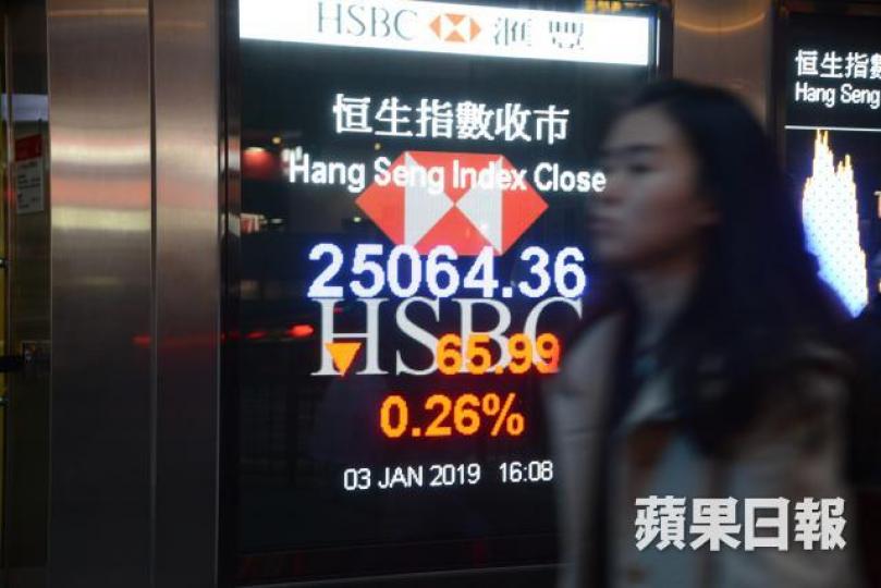 港股昨險守兩萬五關口。何耀勤攝 港股昨險守兩萬五關口。何耀勤攝