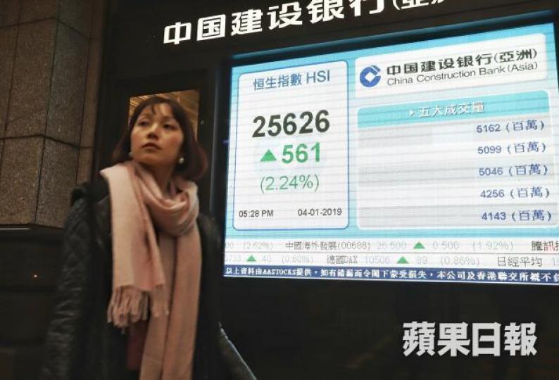 港股昨日偷步炒上,急揚561點或2.24%。譚德潤攝 港股昨日偷步炒上,急揚561點或2.24%。譚德潤攝