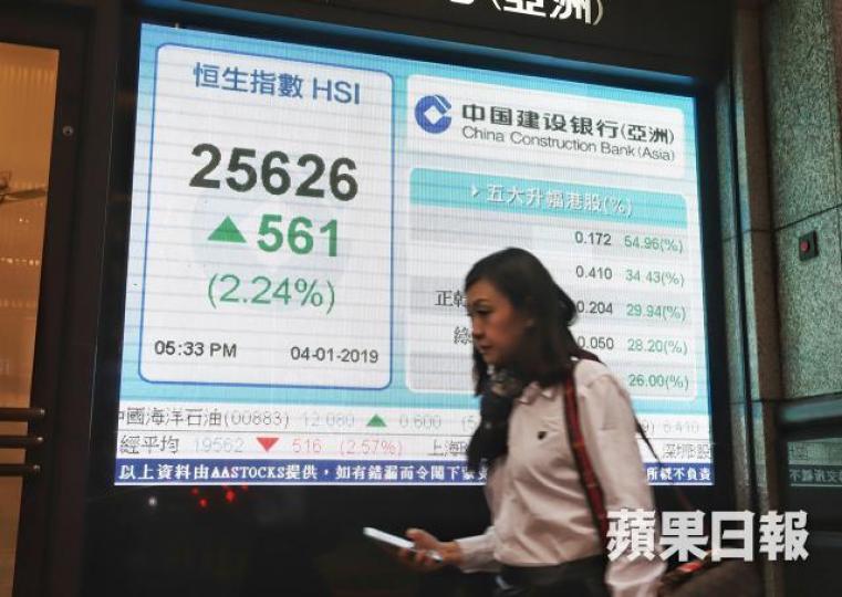 恒指嚴重超賣,上周五終於出現反撲,是否將迎來新一波升浪? 恒指嚴重超賣,上周五終於出現反撲,是否將迎來新一波升浪?