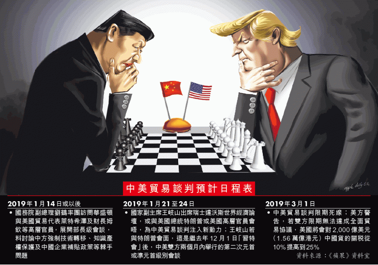 中美貿易博弈不斷，雙方談判結束但距達協議仍有距離。設計圖片