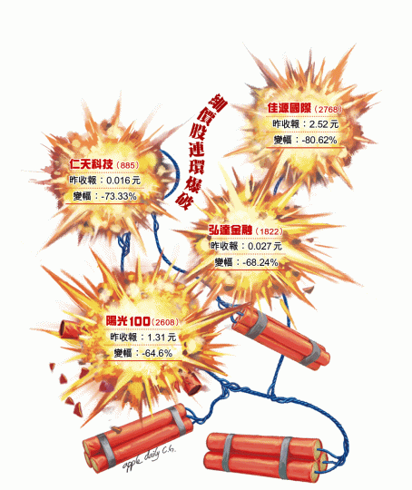 佳源股價昨暴瀉,昔日在上市儀式興奮萬分的主席沈天晴,相信今次難飲得杯落。資料圖片 佳源股價昨暴瀉,昔日在上市儀式興奮萬分的主席沈天晴,相信今次難飲得杯落。資料圖片