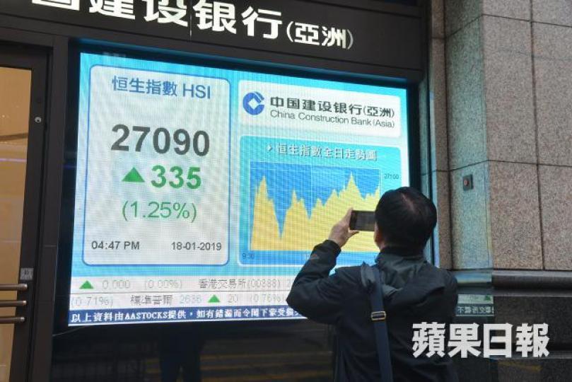在中美兩國合力救市下,投資者宜趁回調平空倉,不宜沽空,港股最樂觀或能升至29500點附近。 在中美兩國合力救市下,投資者宜趁回調平空倉,不宜沽空,港股最樂觀或能升至29500點附近。