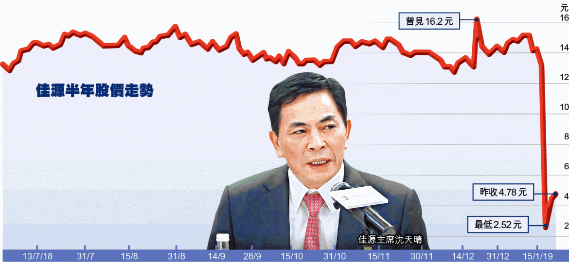 佳源主席沈天晴 佳源主席沈天晴