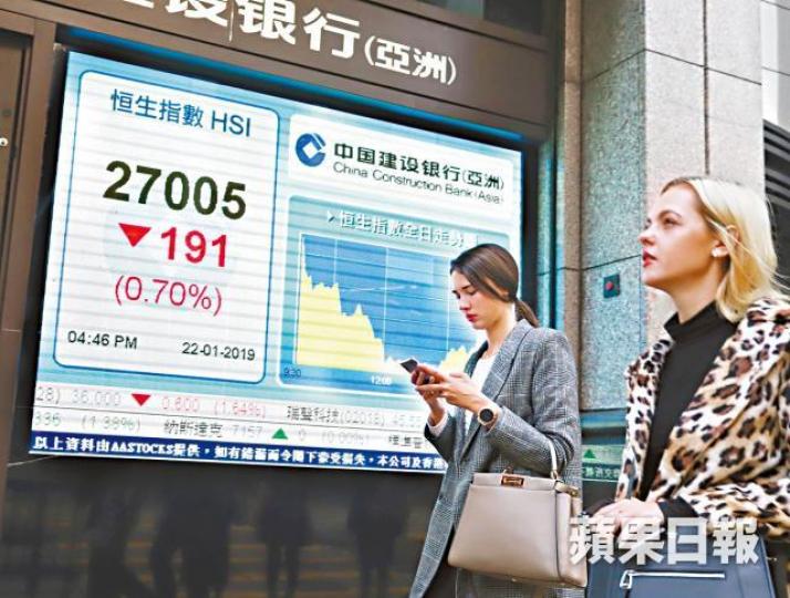 港股昨跌191點,險守27000關口。譚德潤攝華為又「中箭」,孟晚舟勢被引渡至美國,拖累港股。 港股昨跌191點,險守27000關口。譚德潤攝華為又「中箭」,孟晚舟勢被引渡至美國,拖累港股。