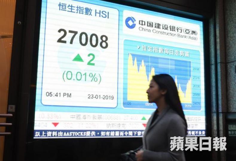 港股昨日全日窄幅上落,收市險守二萬七關口。譚德潤攝 港股昨日全日窄幅上落,收市險守二萬七關口。譚德潤攝