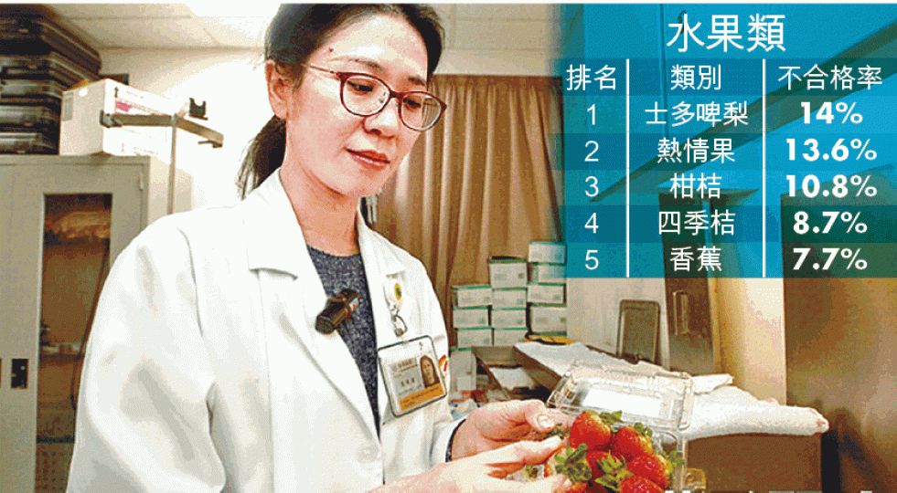 台灣的逾一成士多啤梨被驗出農藥殘留超標。台灣《蘋果日報》 台灣的逾一成士多啤梨被驗出農藥殘留超標。台灣《蘋果日報》