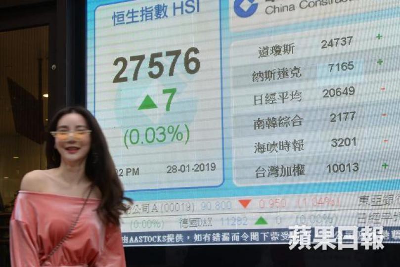 港股「四連升」,但昨日升勢明顯好弱。何耀勤攝 港股「四連升」,但昨日升勢明顯好弱。何耀勤攝