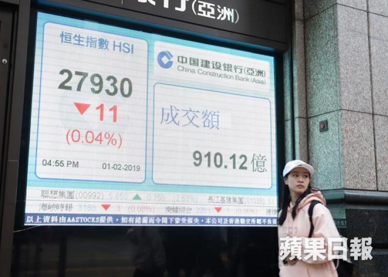 港股昨日收報27930點,微跌11點。譚德潤攝 港股昨日收報27930點,微跌11點。譚德潤攝