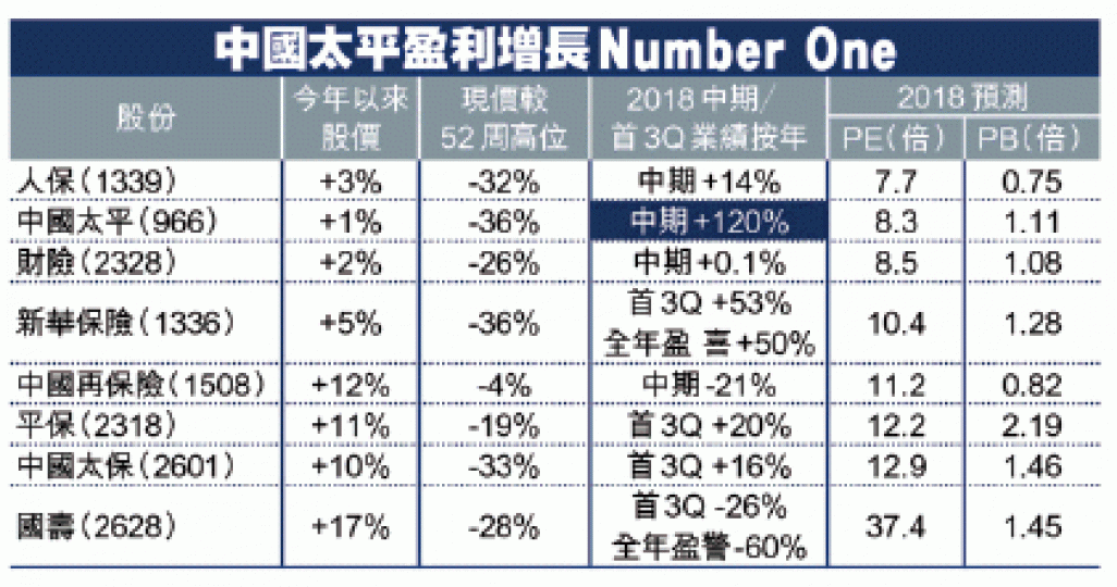 中國太平網頁 中國太平網頁