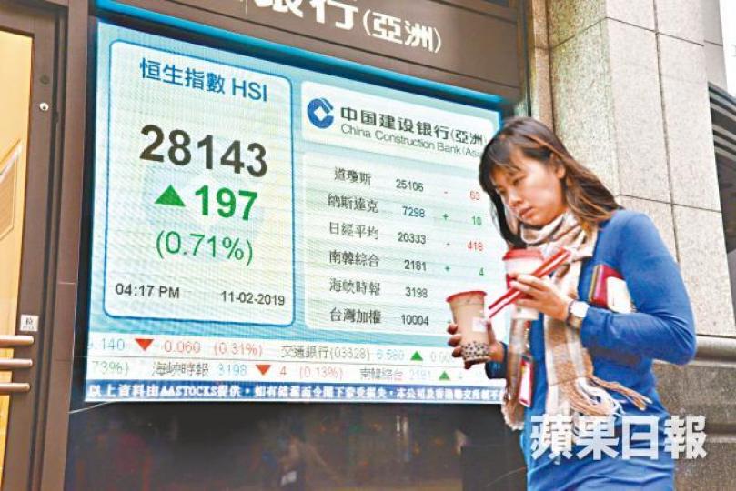 港股昨漲197點,收復28000大關。黃偉傑攝 港股昨漲197點,收復28000大關。黃偉傑攝